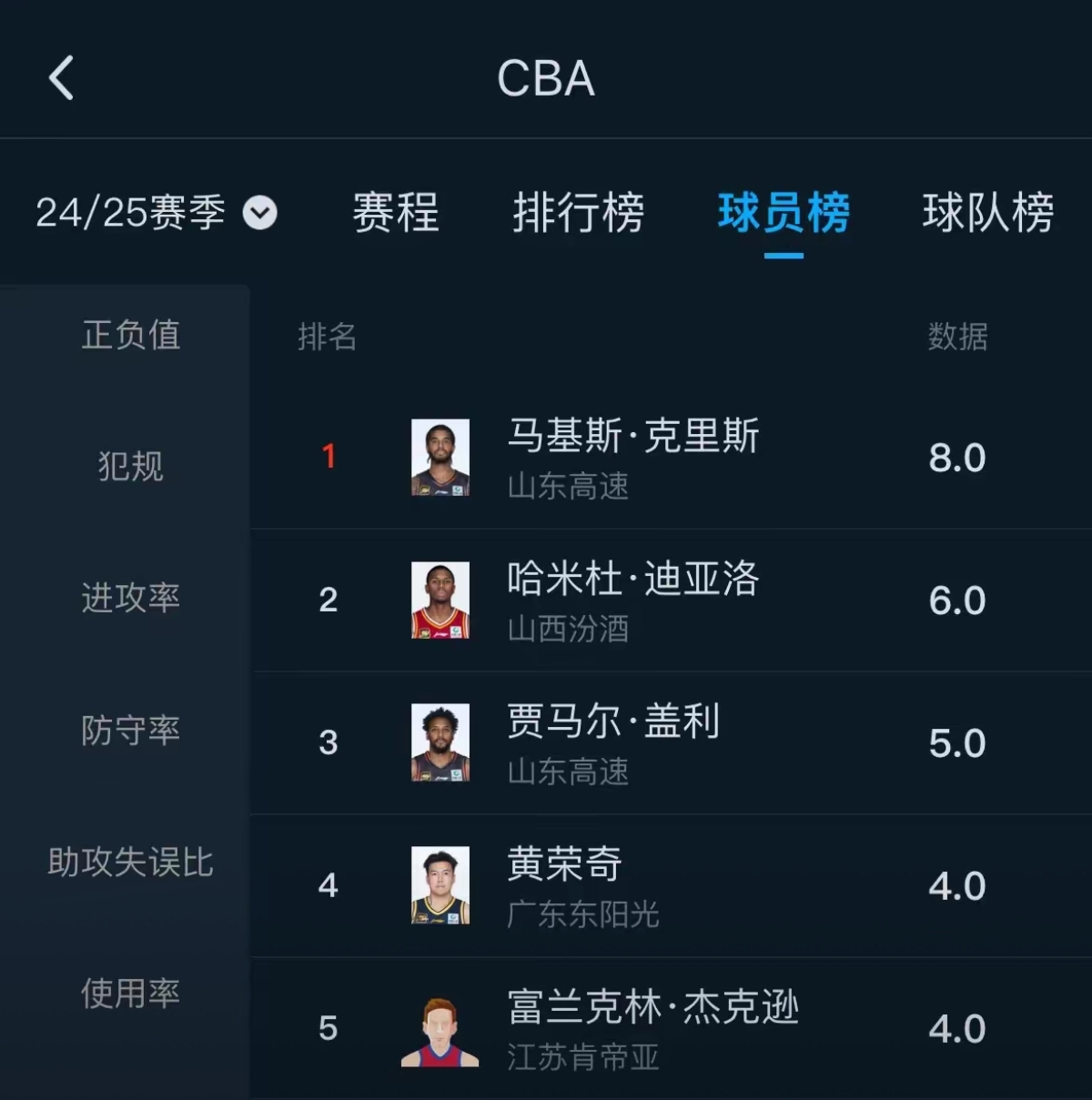 乐鱼体育网址入口-体育评论员深度解读明星篮球战绩，球迷点赞不断的简单介绍