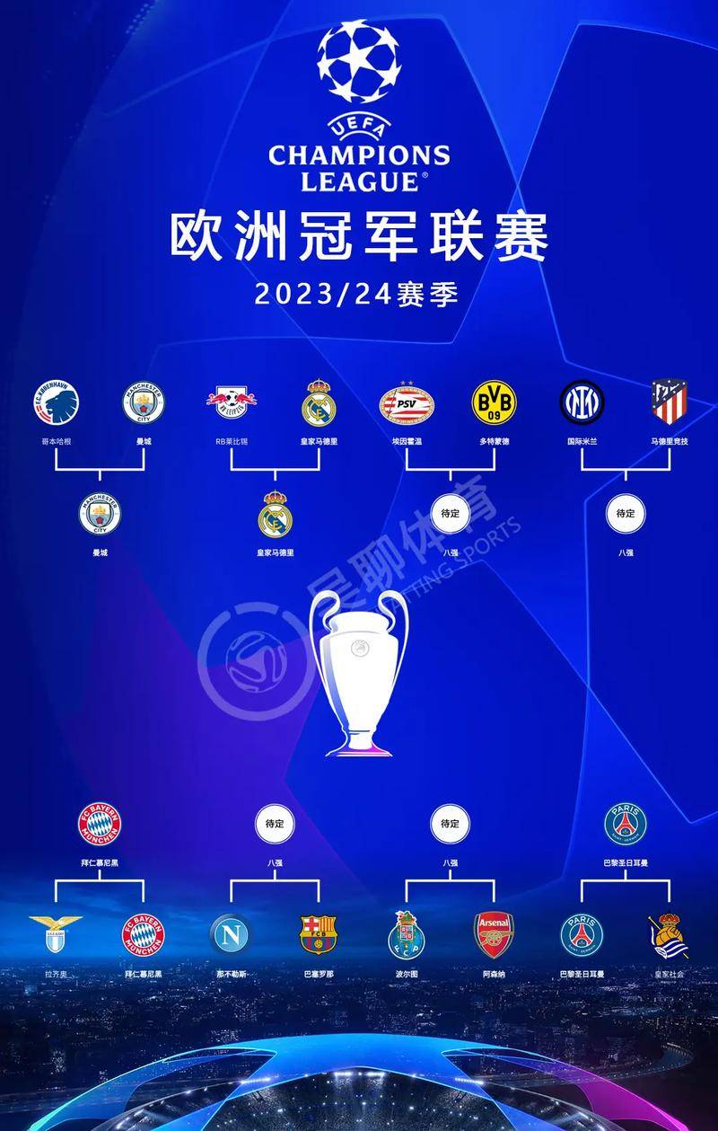 马德里球队备战欧冠：是否能牢固保持领先？