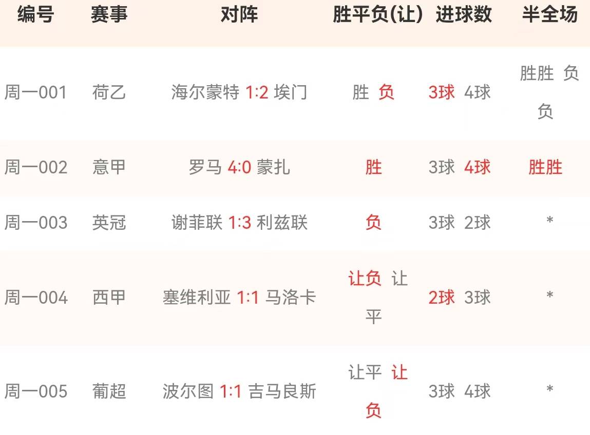关于狼队客场逆转击败对手，士气大涨的信息